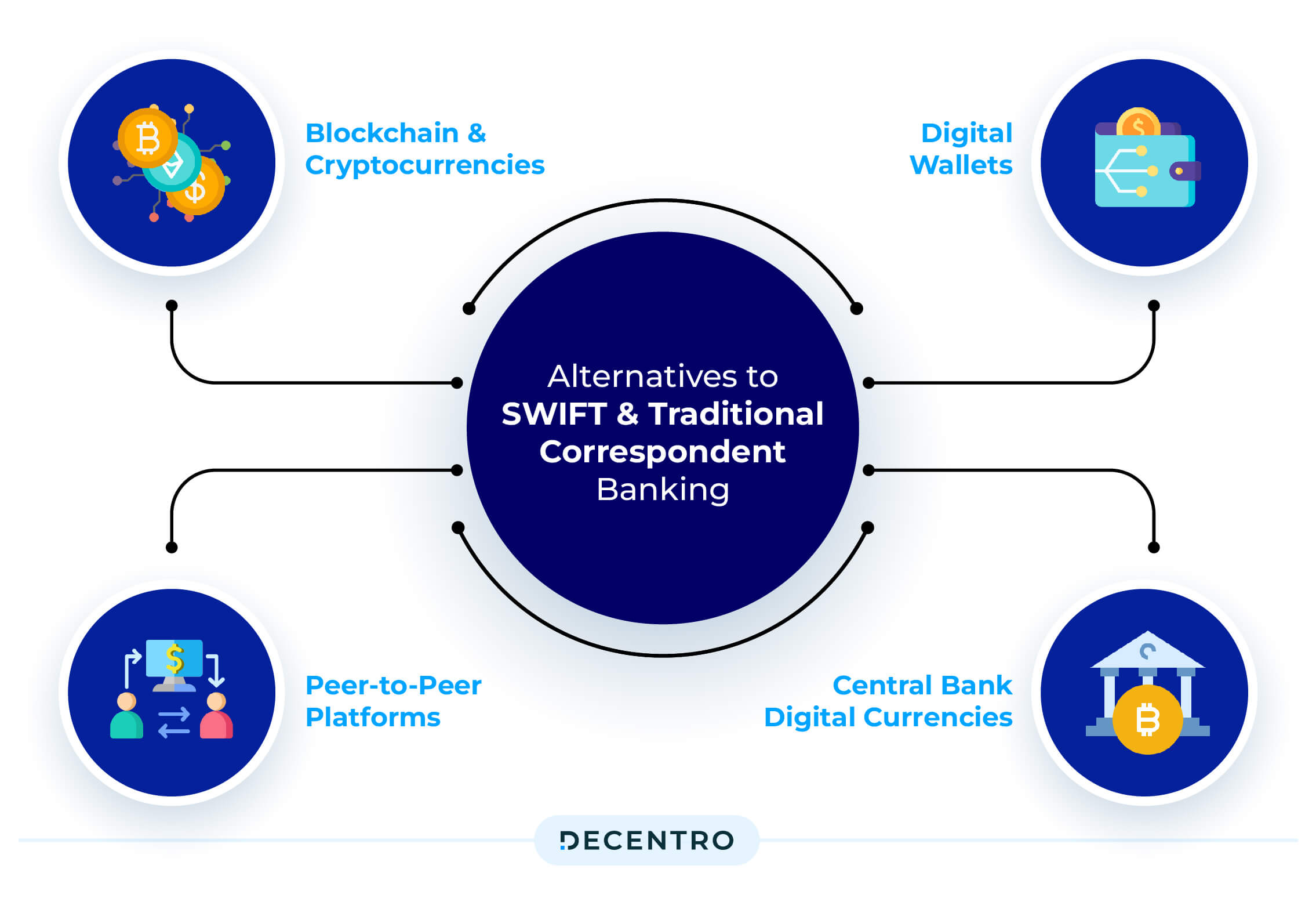 How Does a Cross-Border Payment Flow Look in Crypto Finance?